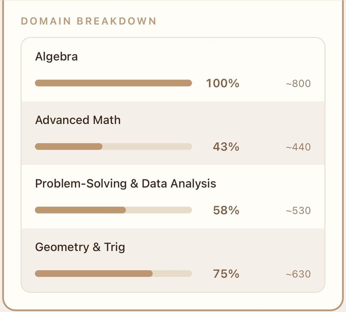 Admath AdaptiveMath SAT — Predict your SAT Math score. Free.
